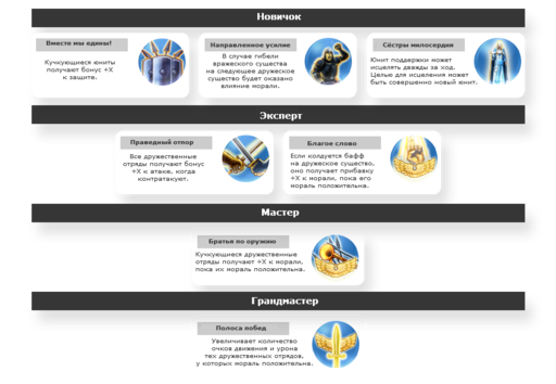 Меч и Магия: Герои VII - О героях, навыках и артефактах